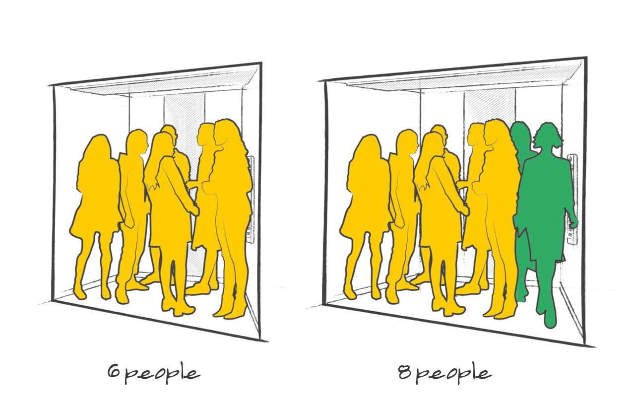 Visual Guide Showing Elevator Capacity Difference with Color Codes