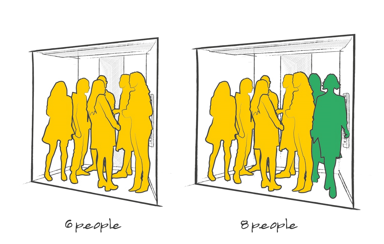Capacity_Elevator
