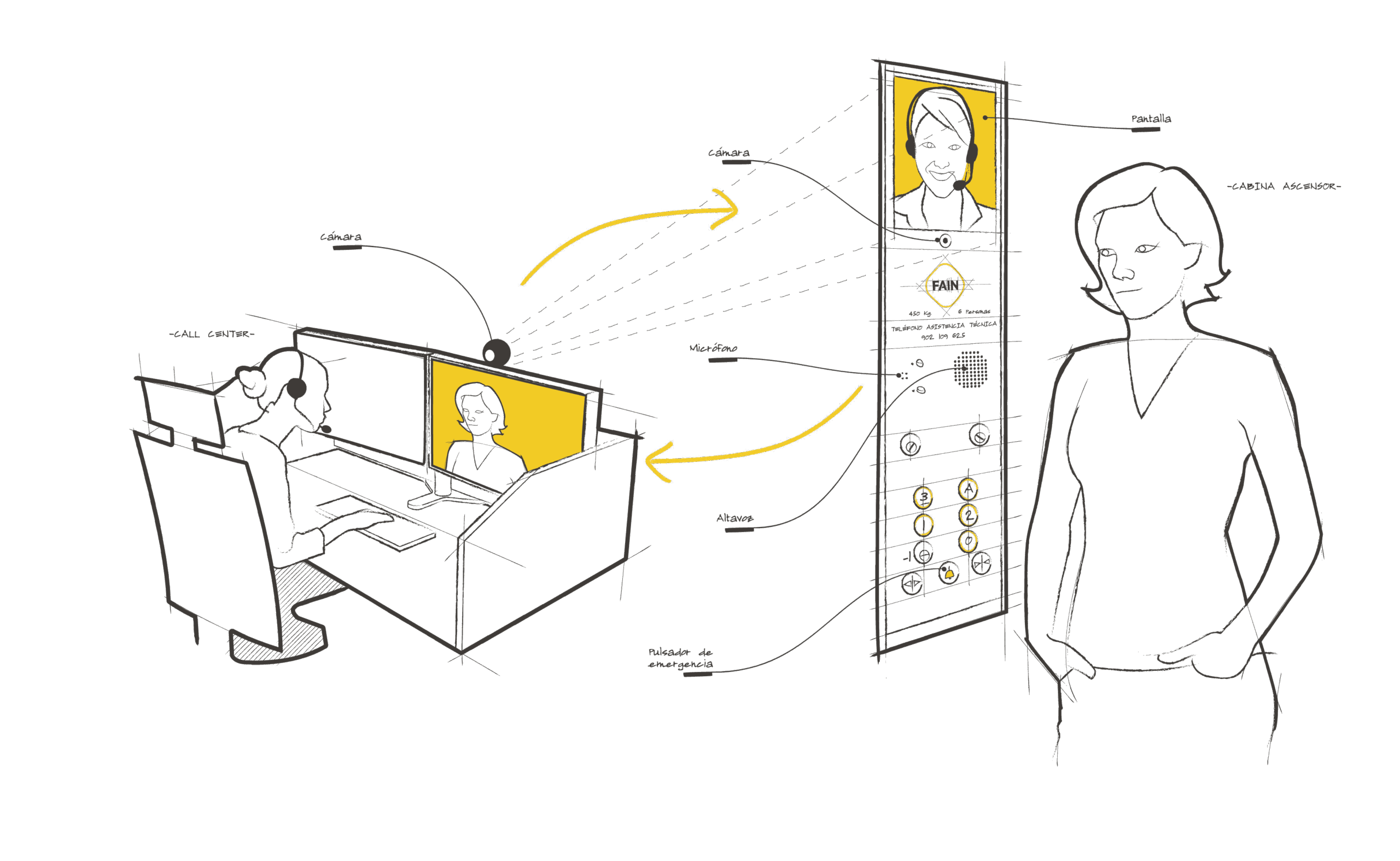 FAIN_VIDEOLLAMADA-scaled